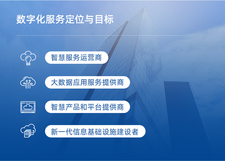 數字化服務定位與目標